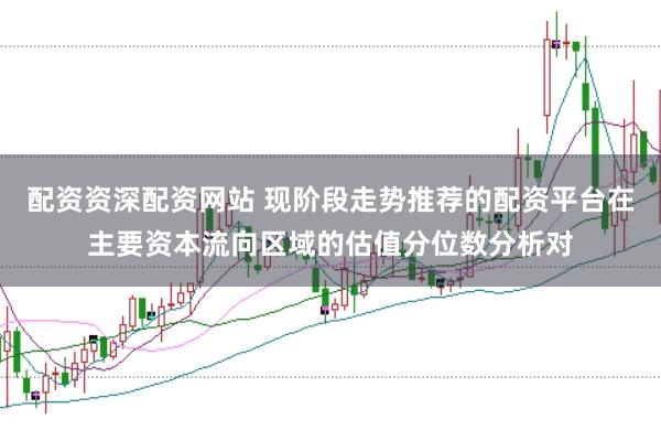 配资资深配资网站 现阶段走势推荐的配资平台在主要资本流向区域的估值分位数分析对
