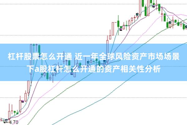 杠杆股票怎么开通 近一年全球风险资产市场场景下a股杠杆怎么开通的资产相关性分析
