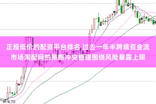 正规低价的配资平台排名 过去一年半跨境资金流市场淘配网的策略冲突管理围绕风险暴露上限