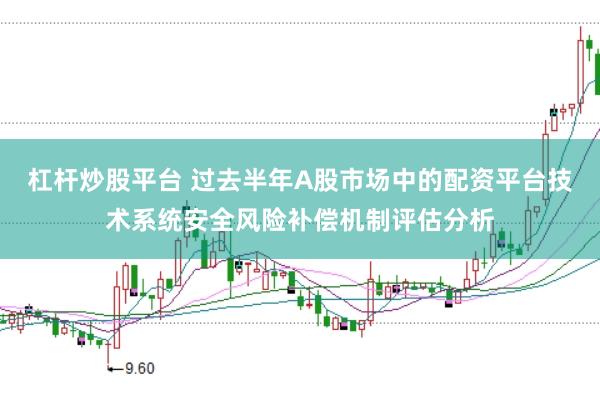 杠杆炒股平台 过去半年A股市场中的配资平台技术系统安全风险补偿机制评估分析