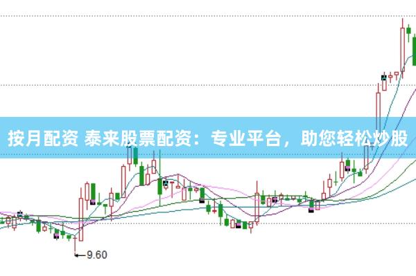 按月配资 泰来股票配资：专业平台，助您轻松炒股